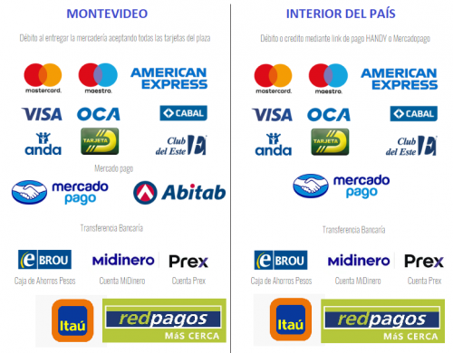 Formas de Pago